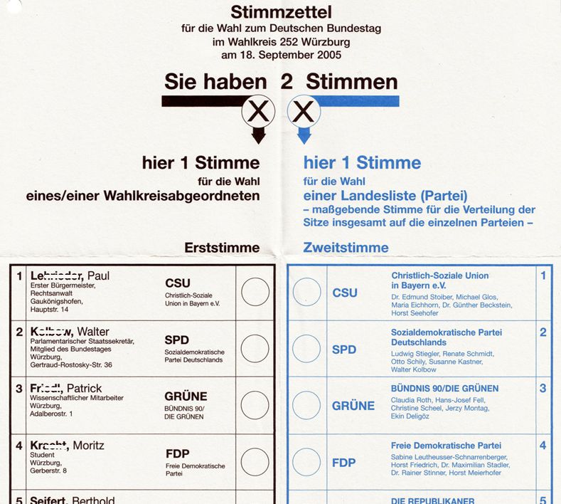 Stimmzettel Bundestagswahl