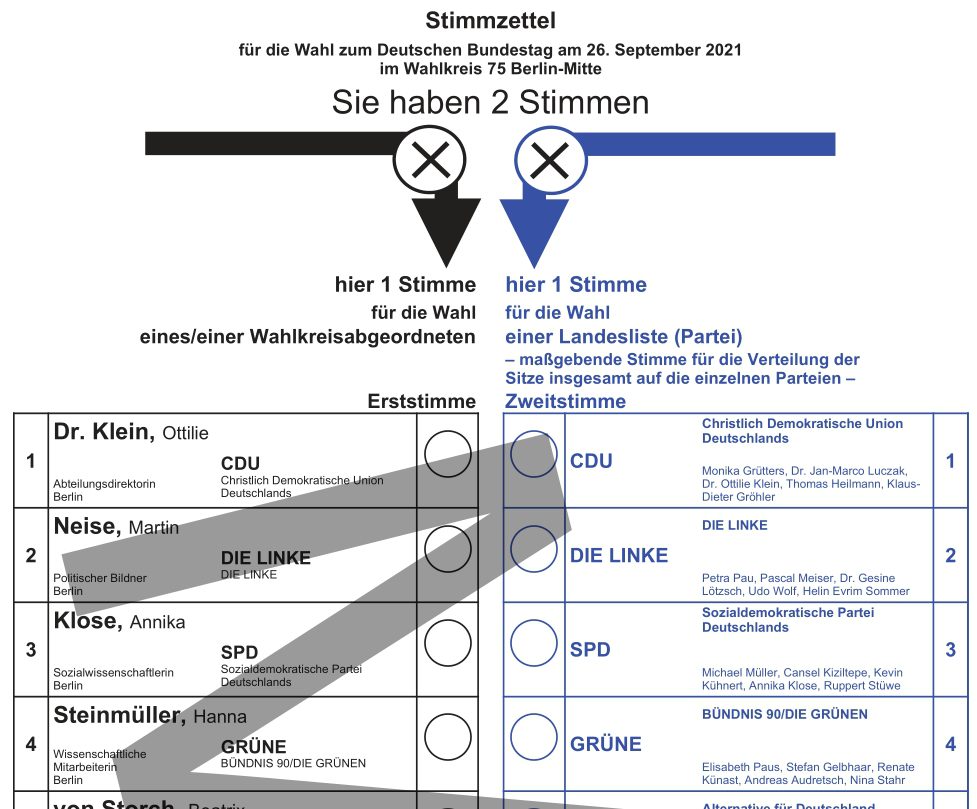 Musterstimmzettel Bundestagswahl