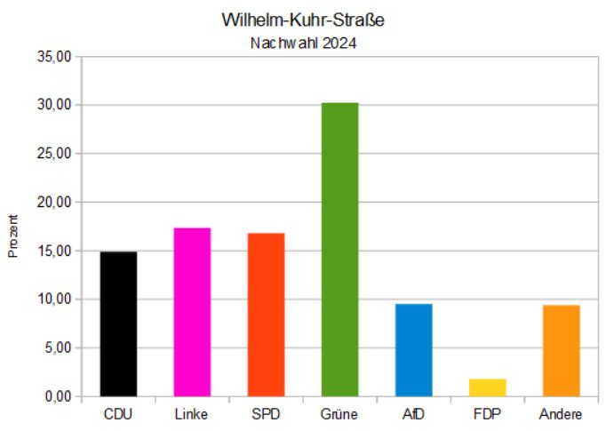 Nachwahl 2024 Wedding Wilhelm Kuhr Straße