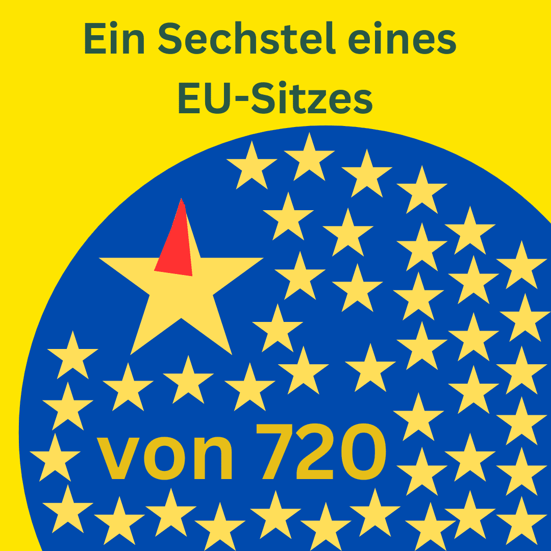 EU-Wahl